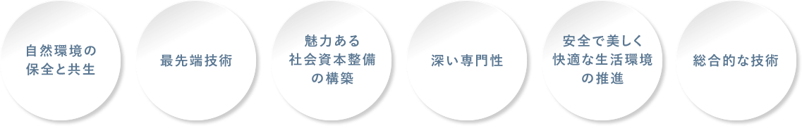 自然環境の保全と共生｜最先端技術｜魅力ある社会資本整備の構築｜深い専門性｜安全で美しく快適な生活環境の推進｜総合的な技術